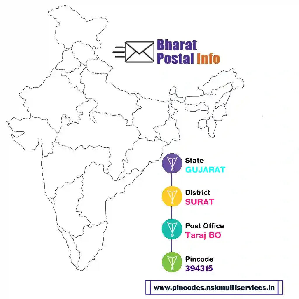 gujarat-surat-taraj bo-394315